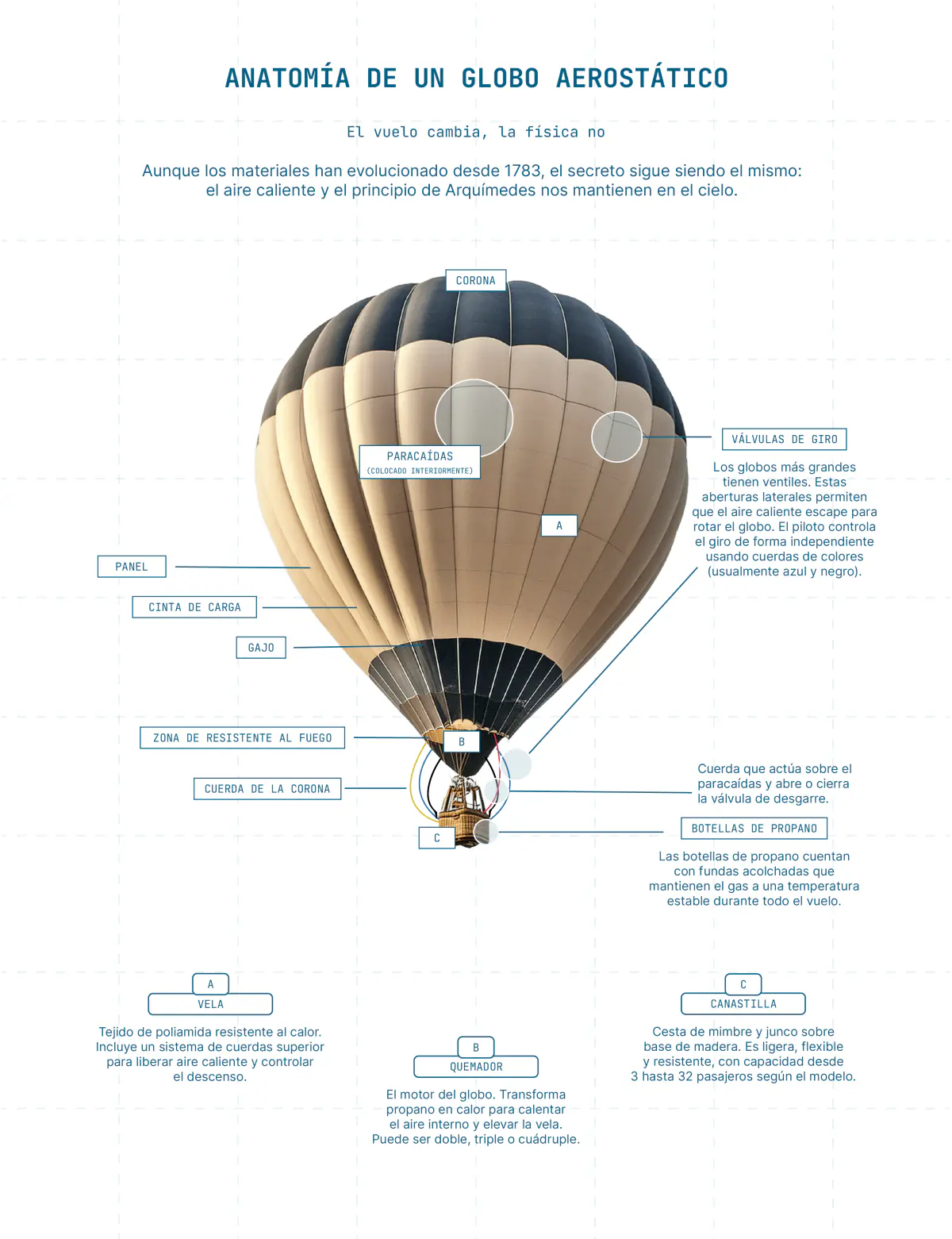 Infografía de seguridad Stratours